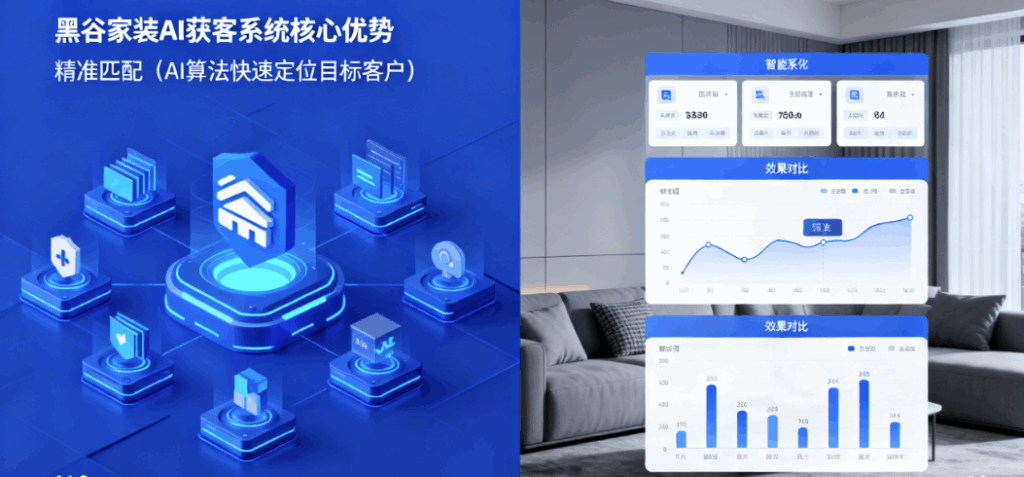 图片[1]-黑谷家装AI获客系统核心优势：精准匹配、智能营销、数据监测-爱分享软件汇