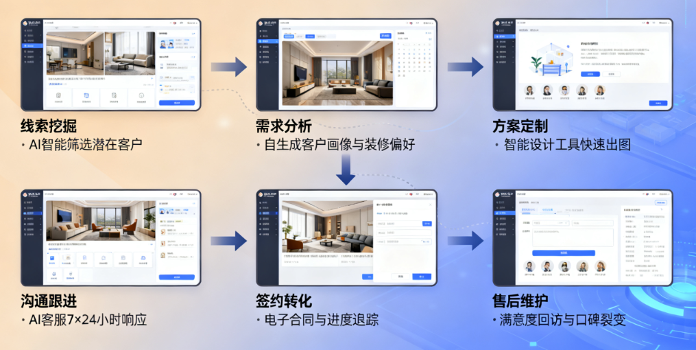 图片[1]-黑谷家装AI获客系统实操：从线索挖掘到签单的完整流程-爱分享软件汇