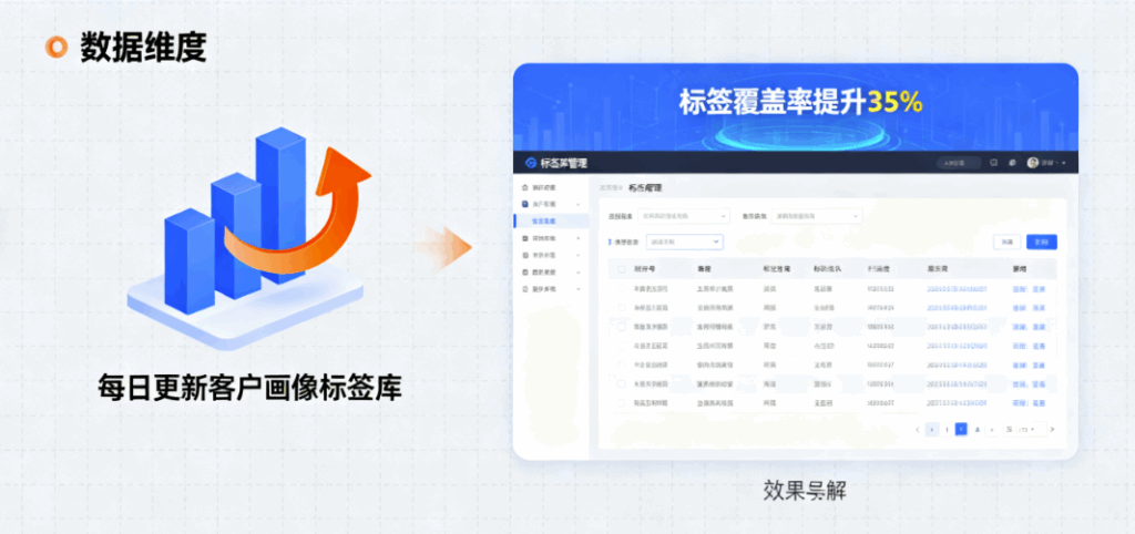 图片[1]-工具使用技巧：如何最大化发挥AI获客工具的效果？-爱分享软件汇