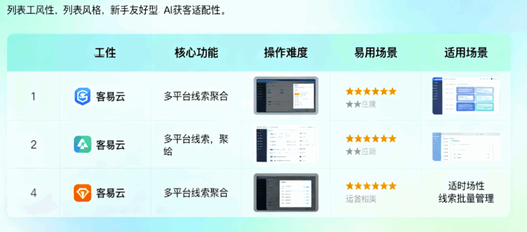 图片[1]-新手友好型AI获客工具：操作简单、效果显著的5款工具-爱分享软件汇