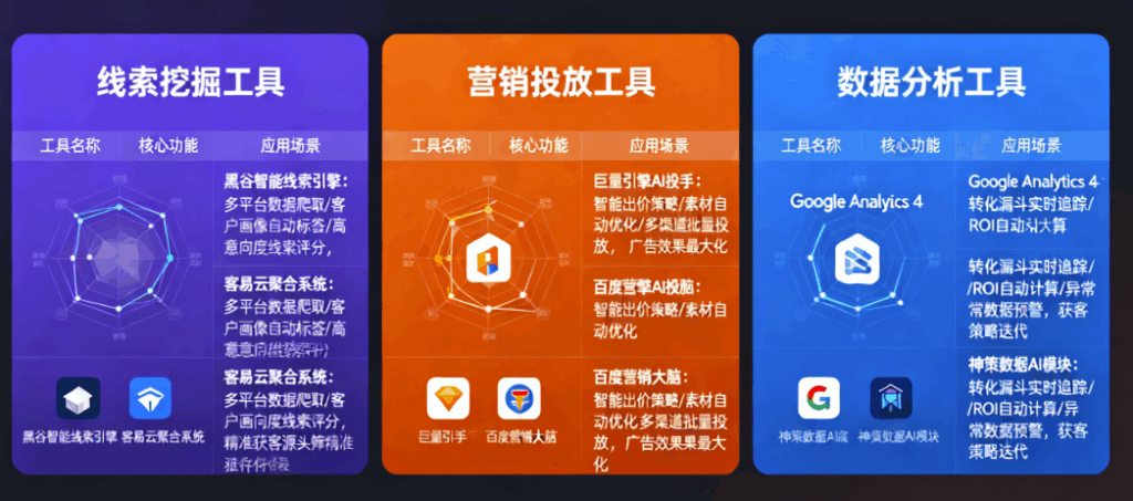图片[1]-AI获客工具分类指南：线索挖掘、营销投放、数据分析工具盘点-爱分享软件汇
