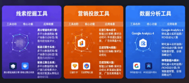 AI获客工具分类指南：线索挖掘、营销投放、数据分析工具盘点-爱分享软件汇