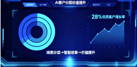 图片[1]-汽修店获客难题破解：汽修AI获客的4大核心玩法-爱分享软件汇