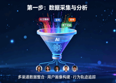 如何构建属于自己企业的AI获客系统？三步走战略-爱分享软件汇