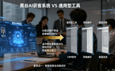 对比评测：黑谷AI获客系统与其他通用型工具的差异与优势-爱分享软件汇