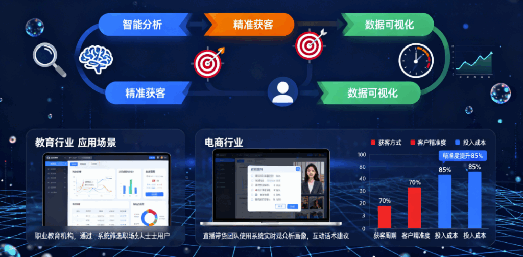 图片[1]-黑谷AI获客系统为何能成为行业垂直领域的宠儿？-爱分享软件汇