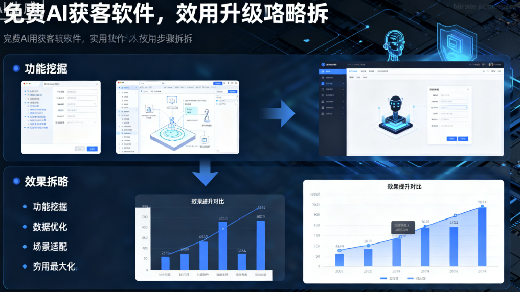 图片[1]-升级攻略：如何将免费AI获客软件的效用发挥到极致？-爱分享软件汇