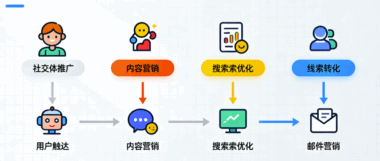 实体企业合作案例：黑谷AI获客如何帮不同行业拓客？-爱分享软件汇