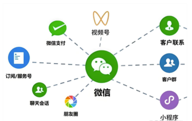 微信分身如何设置多个账号？详细教程-爱分享软件汇