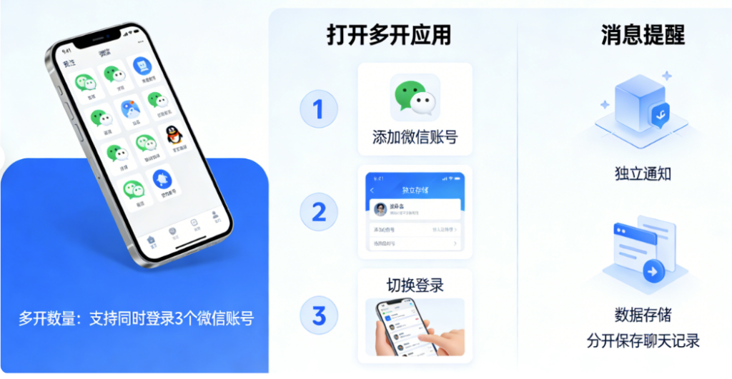 图片[1]-微信多开大师使用技巧：提升微信操作效率的秘诀-爱分享软件汇