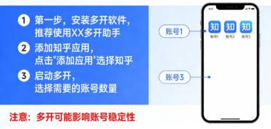 知乎多开设置方法：如何设置多开浏览器的快捷键-爱分享软件汇
