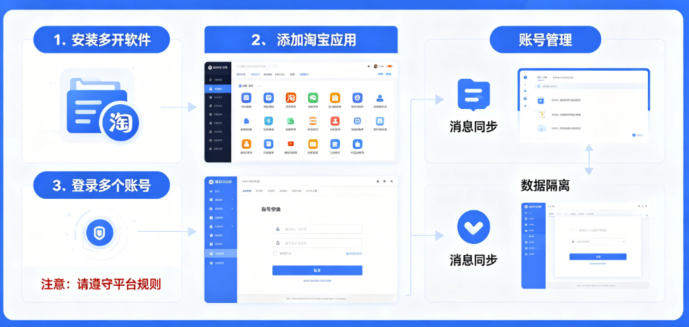 图片[1]-淘宝多开如何多开多个账号，提升购物体验-爱分享软件汇