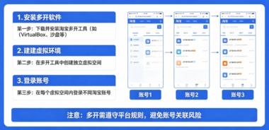 淘宝多开如何设置多账号登录，提升购物效率-爱分享软件汇