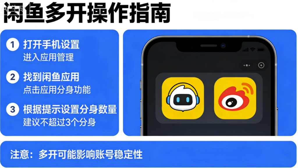 图片[1]-闲鱼多开操作指南：新手快速上手教程-爱分享软件汇